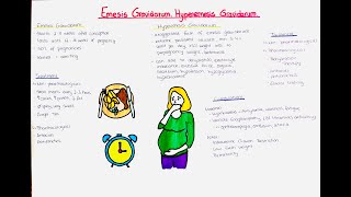 Nausea in Pregnancy  Emesis Gravidarum  Hyperemesis Gravidarum [upl. by Nirrok]