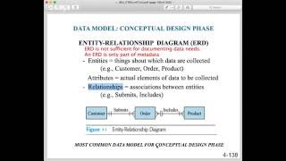 IT500 Ch 04  The Data Resource [upl. by Cameron121]