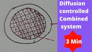 diffusion controlled matrix system  diffusion controlled system  controlled drug delivery Ndds [upl. by Rehpotsihrc]