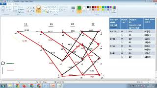 VITERBI DECODER  VITERBI ALGORITHM EXPLANATION [upl. by Loftis]