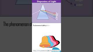 Dispersion of Light  Prism  Refraction of Light  Ray Optics [upl. by Edgardo]