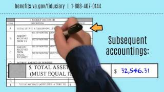 How to Complete Your Accounting Part I [upl. by Ydur]