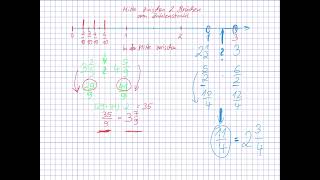 Mitte zwischen zwei Brüchen am Zahlenstrahl [upl. by Letnoj]