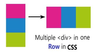 Align one or more div in one Row in CSS  Two div in same line CSS [upl. by Hcone]