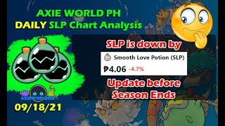 SLP Price Update before Season Ends  Axie Infinity 20 [upl. by Ennovihc262]