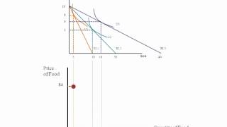 Econ  Demand and Price Changes [upl. by Laehcar]