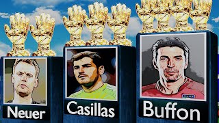 Alltime Worlds Best Goalkeeper 19872023 Gianluigi Buffon Manuel Neuer Iker Casillas [upl. by Parcel]