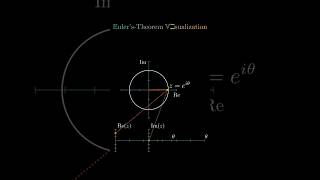 Eulers theorem maths ssc [upl. by Solana]