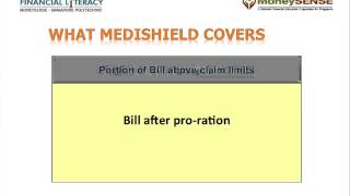 What MediShield Covers [upl. by Aeslahc61]