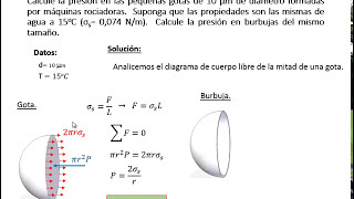 Tensión superficial Ejercicio 2 [upl. by Aytnahs935]