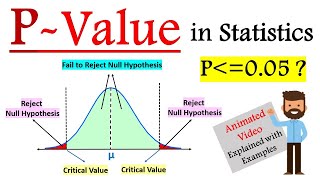 What is Pvalue in hypothesis testing  PValue Method Hypothesis Testing  P value in Statistics [upl. by Selohcin]