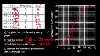 Cumulative Frequency [upl. by Doughman]