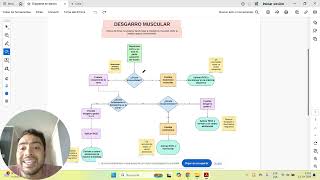 Video explicativo de un diagrama de flujo de un Desgarro muscular [upl. by Earl]