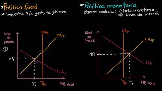 Política fiscal y política monetaria en paralelo  Khan Academy en Español [upl. by Ereveniug]