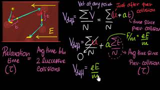 Drift velocity  formula amp derivation  Electric current  Physics  Khan Academy [upl. by Slerahc]