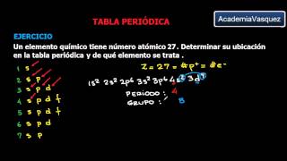 Tabla periódica ubicación de grupo y periodo Ejercicio 3 [upl. by Akimet]