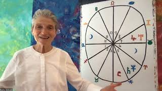 Scorpio 2024 Annual Astrology  Transformational Year for you [upl. by Dorothy]