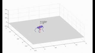 MPC for quadruped robots [upl. by Pinter]