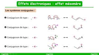 Effets électroniques 2  leffet mésomère [upl. by Conni]