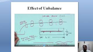 Rotor Unbalance Introduction [upl. by Ayam]