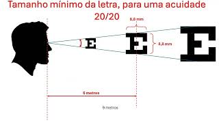 039 Acuidade Visual Uma forma de construir os Optotipos [upl. by Ezarras]