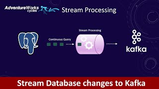 How to Stream Data using Apache Kafka amp Debezium from Postgres  Real Time ETL  ETL  Part 2 [upl. by Auqkinahs]