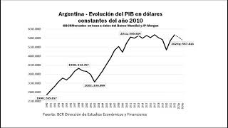 clase de macroeconomía 2024 u 6 [upl. by Nevada412]