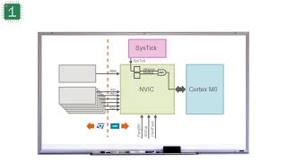 STM32F0 Leccion 20 EN  SysTick Timer Interrupt [upl. by Carr]