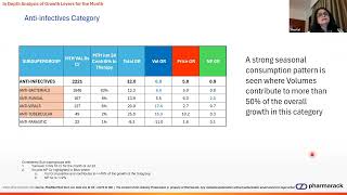 Pharmarack Presents PharmaTrac Industry Analysis Webinar  July 2024 [upl. by Dirrej]