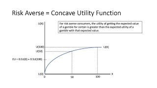 Expected Utility and Risk Preferences [upl. by Trygve]