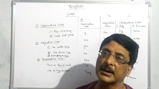 Cases  English Grammar  Nominative objective and possessive case  Digital Pathshala [upl. by Livi798]