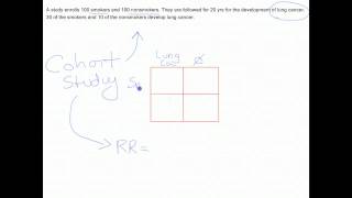 How to calculate relative risk [upl. by Loats]