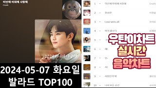 광고없는 실시간 인기차트 2024년 05월07일 발라드TOP100멜론차트 X 종합차트O 노래모음 KPOP 플레이리스트 [upl. by Mead701]