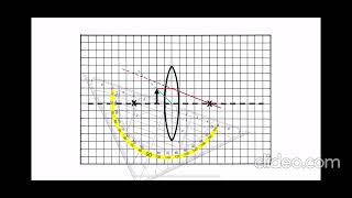 virtuelles Bild an der Sammellinse konstruieren [upl. by Dnilasor519]