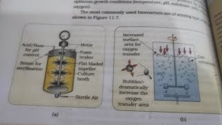 neet2021neetexam Class12 Ncert Biotechnology principal and process Diagram stirred tank bioreactor [upl. by Kain]