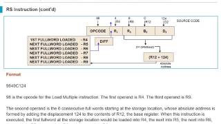 Mainframe Assembler introduction Unit3 [upl. by Arzed]