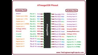 pin diagram of Atmega328p [upl. by Annohs73]