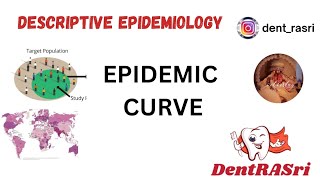 EPIDEMIC CURVE [upl. by Enriqueta263]