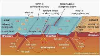 G16Volcanism upsc ias Active Dormant Extinct Composite Volcano amp Shield Volcano [upl. by Lamont434]