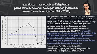 45 SES terminale  Fondements du commerce international et internationalisation de la production [upl. by Viridi]