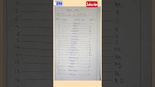 Element 1se 20 tak periodic table generalstudy1l2y generalstudy [upl. by Nissensohn]