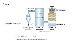 Nitric acid manufacturing and uses Birkeland and Eyde process or Arc process amp Ostwald’s process [upl. by Marjory278]