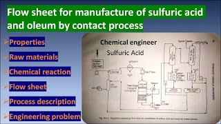 Manufacture of Sulfuric Acid by Contact process with Flow sheet  TIC  Sulfuric Acid  Contact [upl. by Nuzzi]