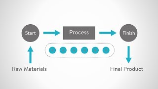 What is Automation [upl. by Hannis]