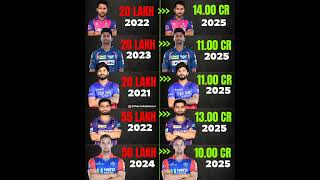 Ipl 2025 deserving players got the his potential amount some big name and socking name involved [upl. by Moht]