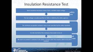 Insulation Resistance Testing [upl. by Trager]