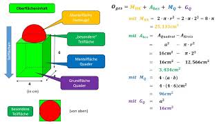 Zusammengesetzte Körper [upl. by Otrebron]