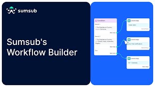 Sumsubs Workflow Builder [upl. by Ylsel222]