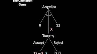 Game Theory 101 The Ultimatum Game [upl. by Namdor]