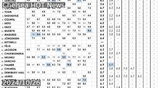 Panathinaikos 14 Chelsea Player Ratings Fun with Misha and João [upl. by Yael250]